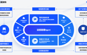 新致软件发布『司法智能一体机产品-法官助理V1.0』，AI赋能司法审判提质增效