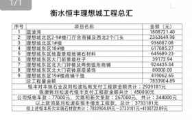 衡水恒丰理想城实际施工方工程款竟然被“截胡”！  九江丰瑞陷入“局中局”